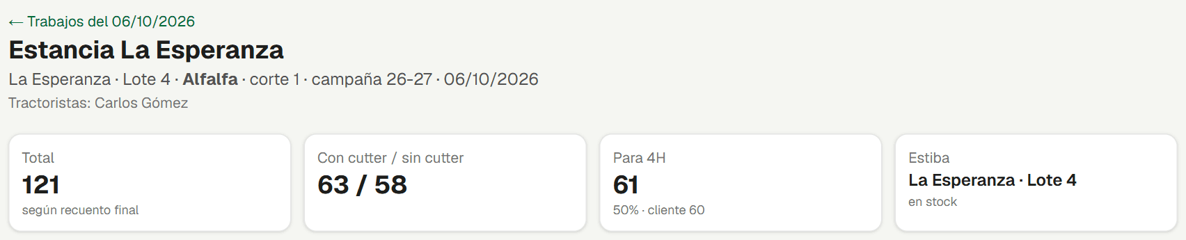 Trabajo con el porcentaje cargado y en stock